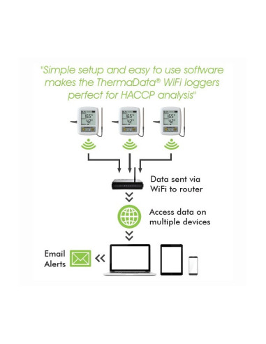 ThermaData WiFi loger TD1F Wireless z internim...