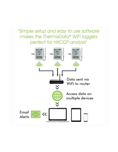 ThermaData WiFi loger TD1F Wireless z internim in eksternim senzorjem