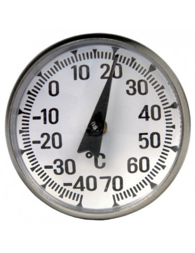 Manjši ploščati termometri za pomoč pri kuhi