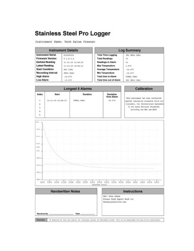 Inox Thermadata loger