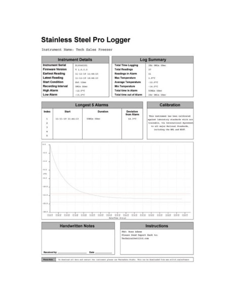 Inox Thermadata loger